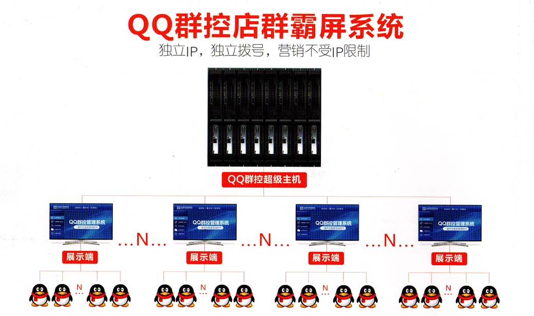 战斗力-QQ大数据精准引流系统
