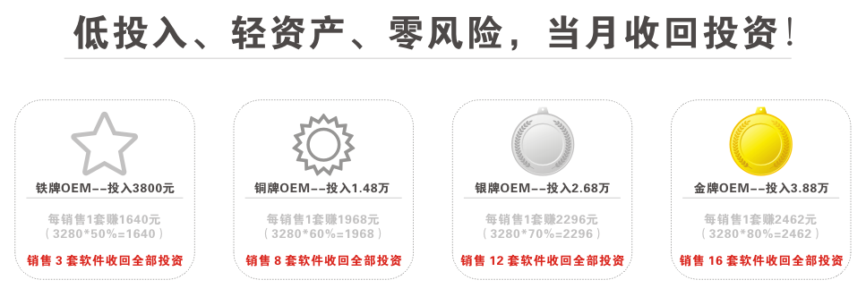 零风险,当月收回投资!