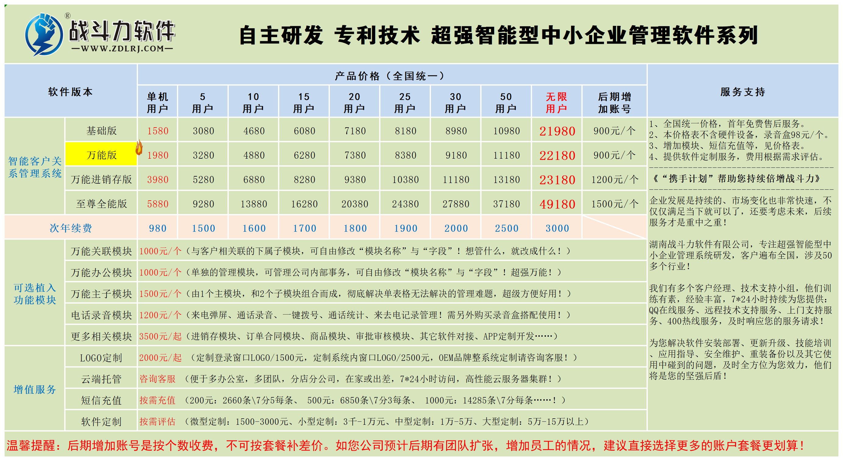 战斗力软件全国统一价